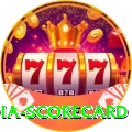 india scorecard Deluxe v1.2.7